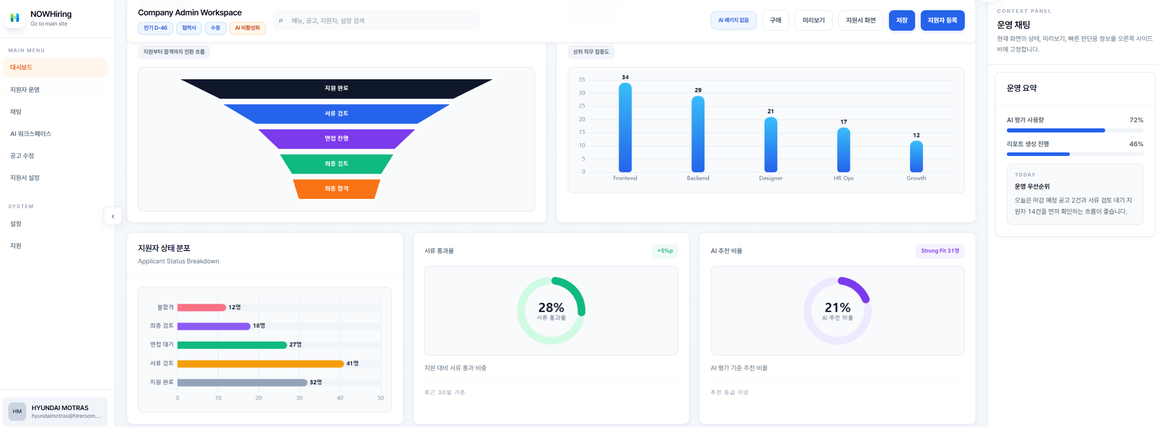 운영 채팅 관리자 화면